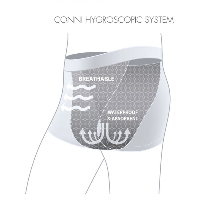 Conni Oscar Men Incontinence Underwear