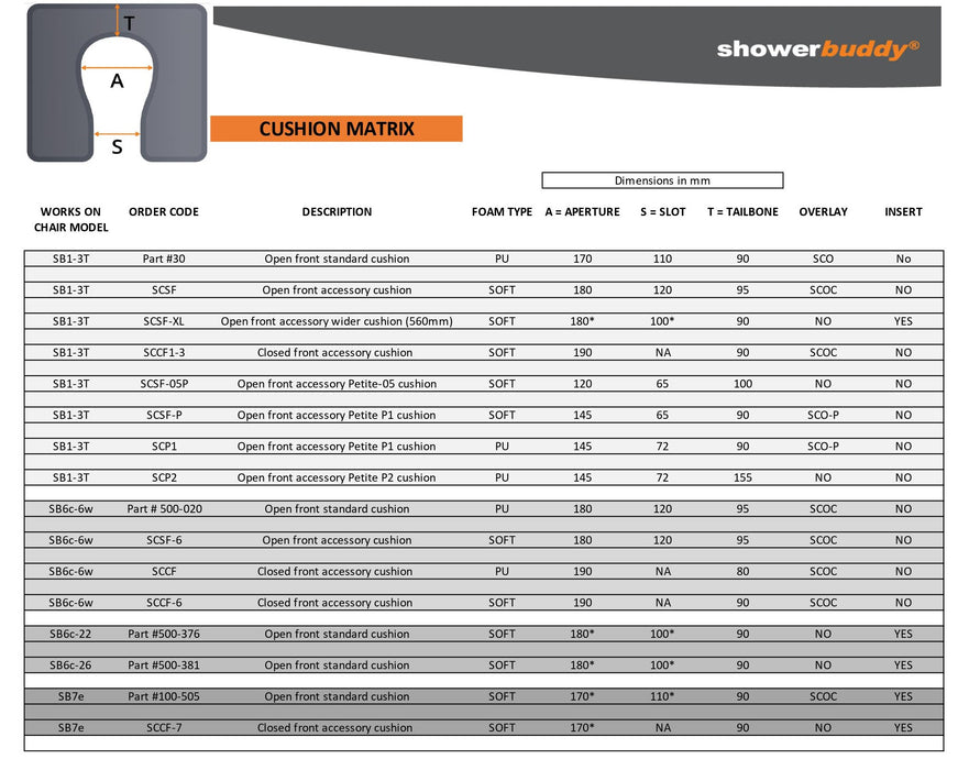 SB6c ShowerBuddy Roll-in Lite