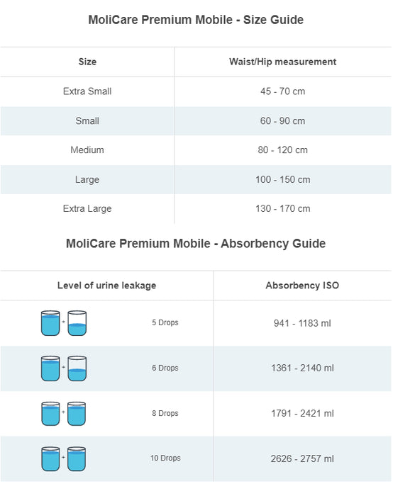 Molicare Mobile 10 Drops