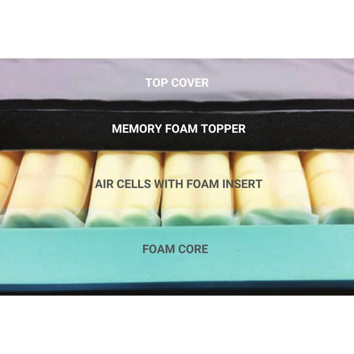 Novis CairMax® Duo Foam Air Support Surface Mattress