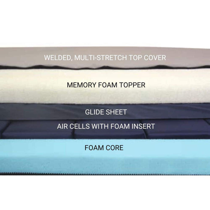 Novis CairMax® Foam Air Support Surface Mattress
