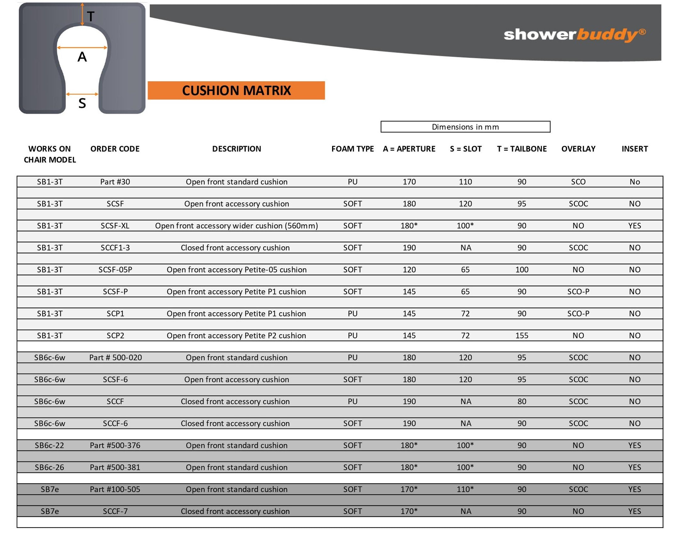 SB3T Rollin Buddy Tilt Shower Commode — Dynamic Healthcare New Zealand